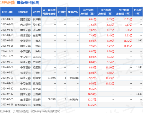 配资365之家 华源证券：给予华光环能买入评级
